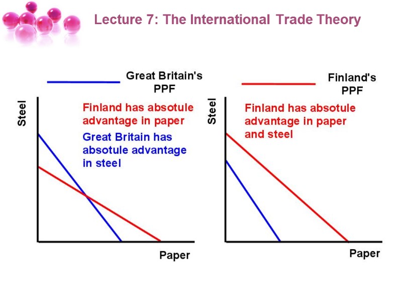 Lecture 7: The International Trade Theory